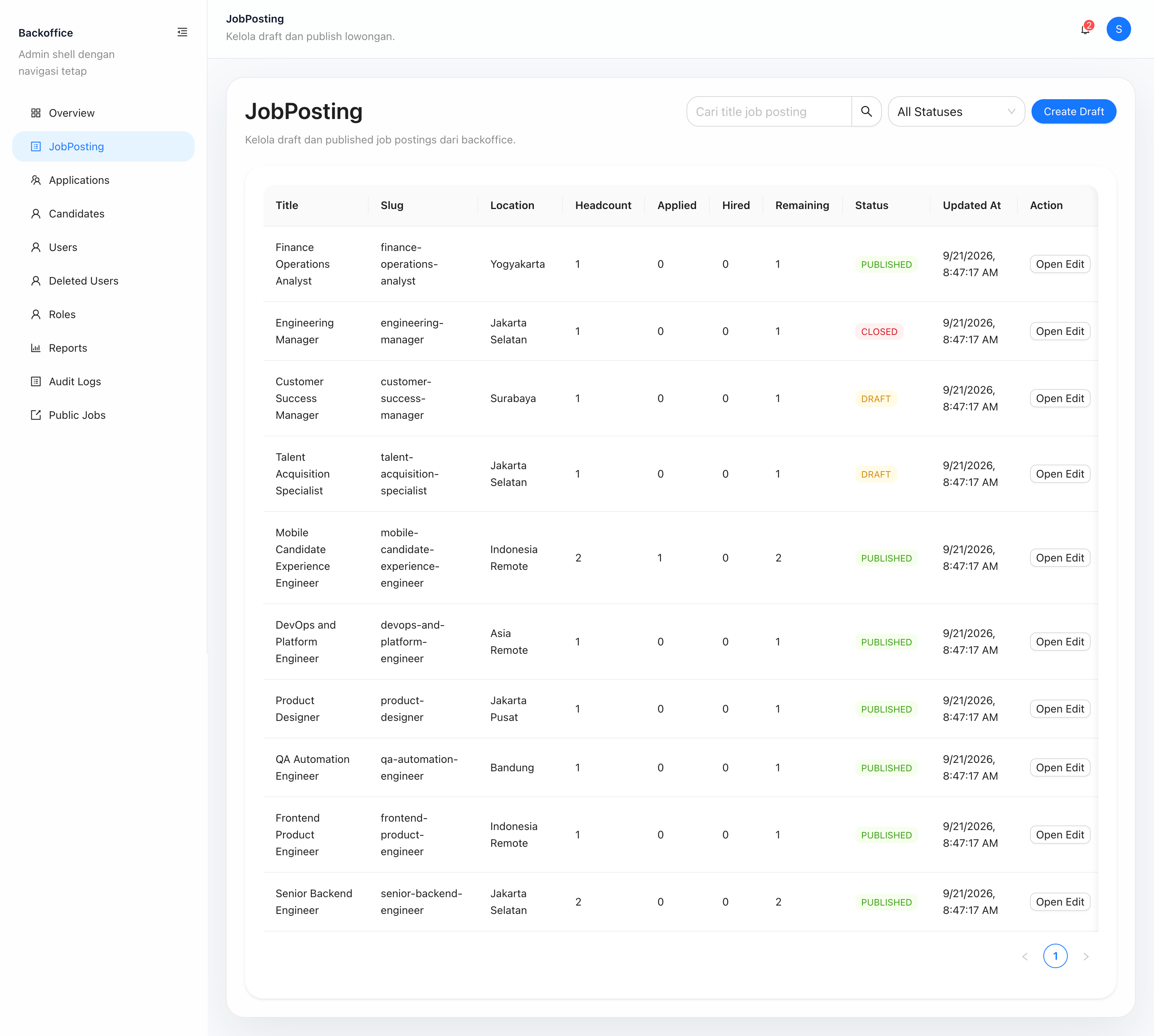 Job Posting Platform Candidate management